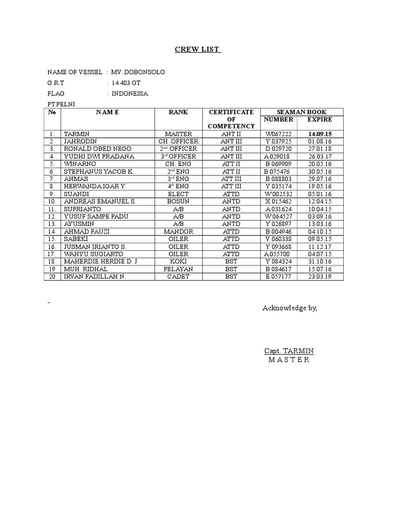 MV Dobonsolo Crew List and Details | PDF