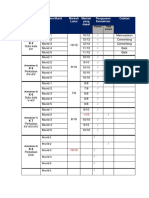 Jadual Ud