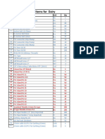 Copy of Dairy Required Items