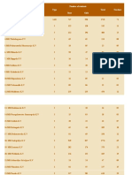 School Statistics Report