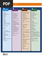 100 Core Health Indicators PDF