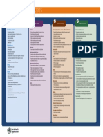 100 Core Health Indicators PDF