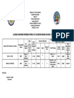 Science Teachers Profile 2019