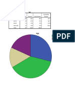 Cumulative Percent Valid 18-25 25 28.7 28.7 28.7 26-35 33 37.9 37.9 66.7 36-45 13 14.9 14.9 81.6 Above 46 16 18.4 18.4 100.0 Total 87 100.0 100.0