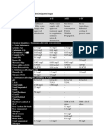 Water Quality Standards For Best Designated Usages