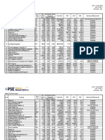 Weekly Top Price Gainers Total Value PER EPS Comparative Price Change (%) Rank Company Stock Code Last Traded Price Disclosure Reference No. PBV