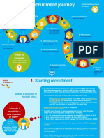 Permanent recruitment at a glance