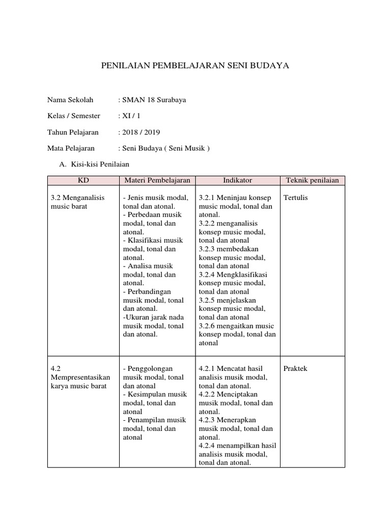 Penilaian Pembelajaran Seni Budaya Nyella Docx