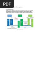 Below Is A General Flow Chart of Netpm Capabilities