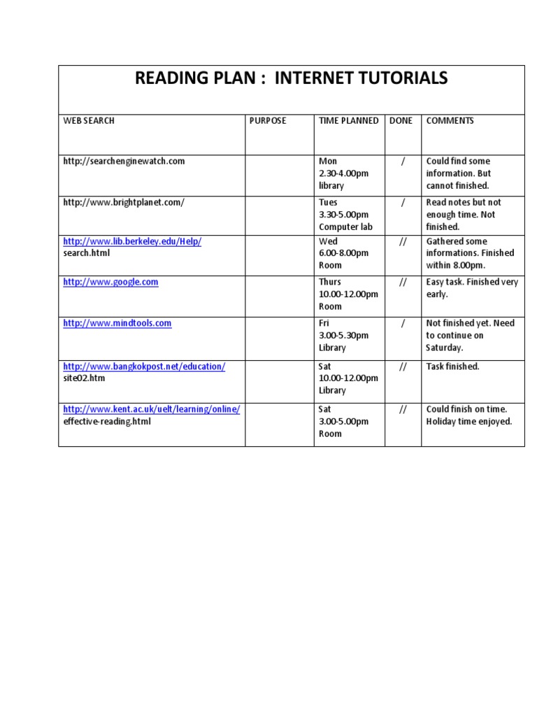 Internet Tutorials Reading Plan | PDF