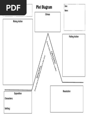 Plot Diagram.docx