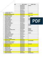 Data Keberangkatan Internship