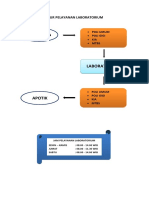 ALUR PELAYANAN LABORATORIUM.docx