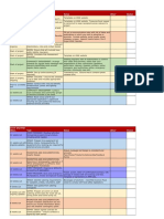 Project Plan Checklist TEMPLATE