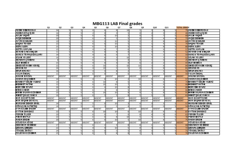 Student Final Grades Report | PDF