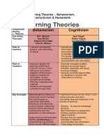Comparing_Learning_Theories_Behaviorism (1).pdf