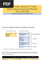 Results From Comparing Seattle Schools 8th Grade Science Results 2017-2018