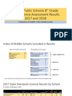 Results from Comparing Seattle Schools 8th Grade Science Results 2017-2018