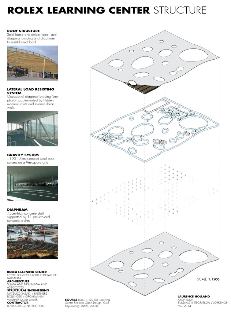 Rolex Learning Center Structure Overview | PDF | Wall | Roof