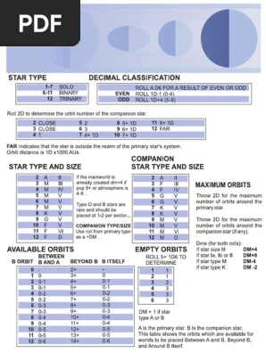 World Building Cheatsheet