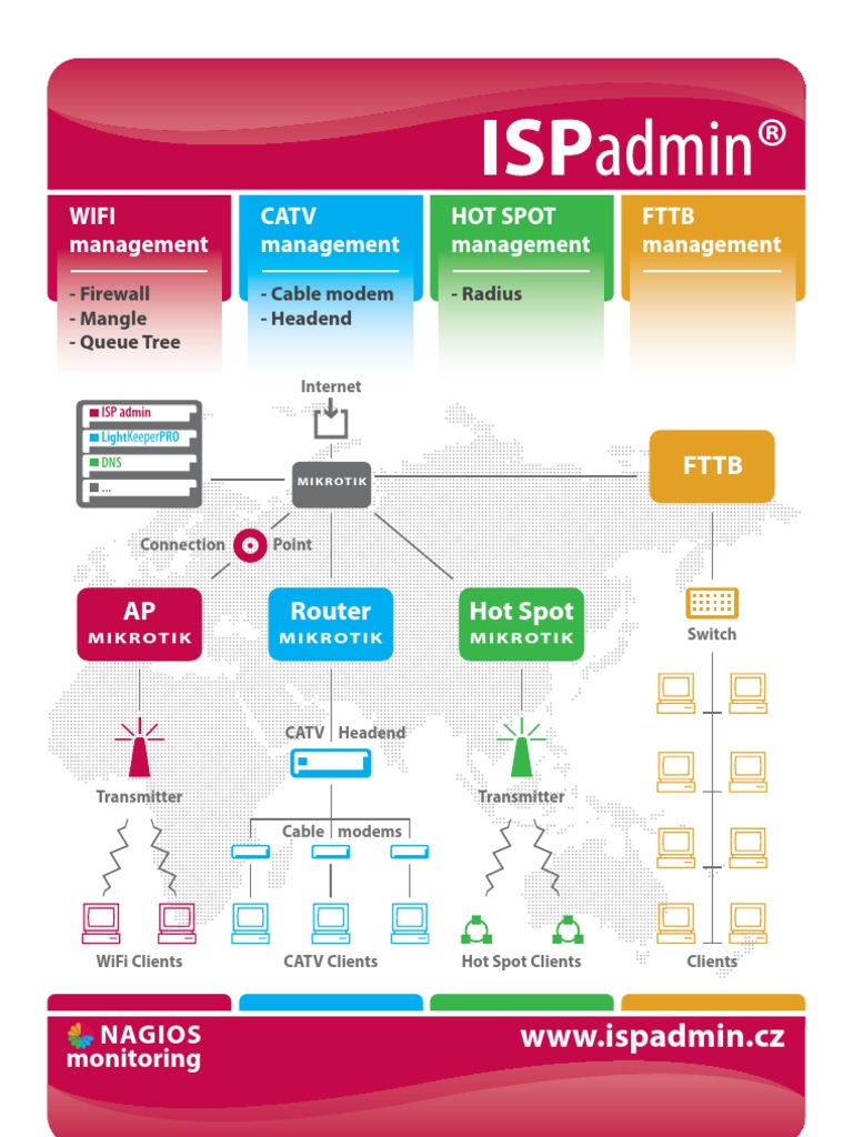 Comprehensive ISP Management Guide | PDF | Computers | Technology ...