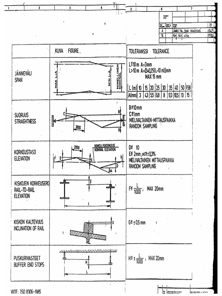 Crane Track Tolerances