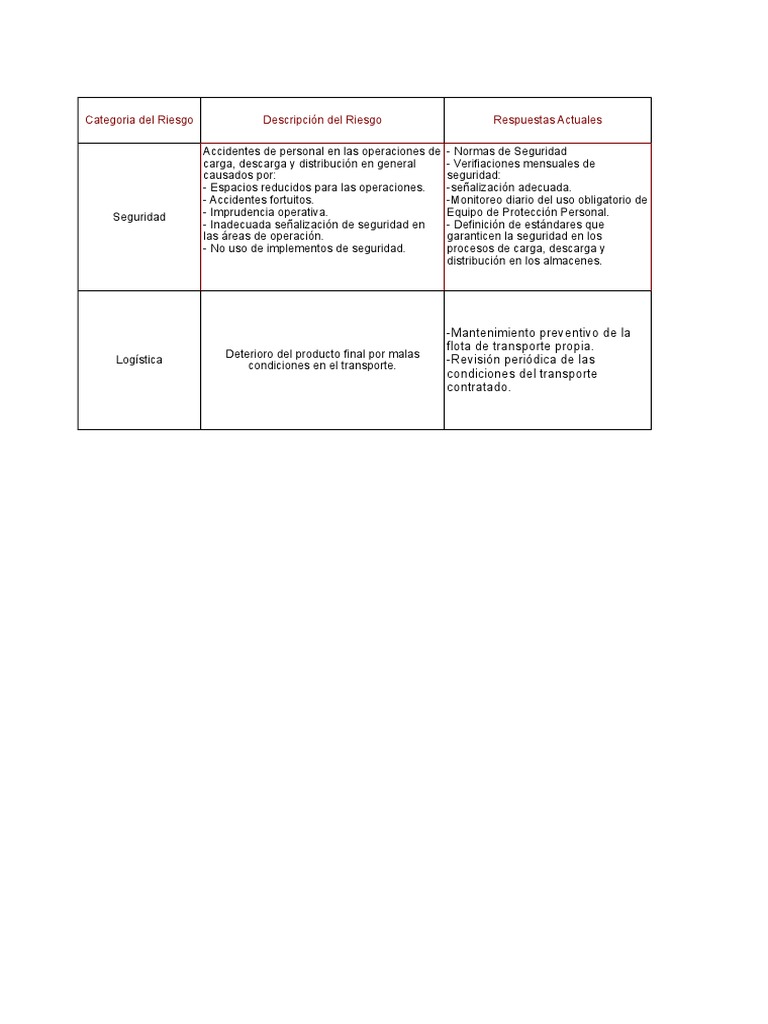 Formato Básico de Matriz de Gestión de Riesgos | PDF | Riesgo | Economias