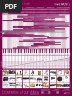 Percussion Range Scale PDF