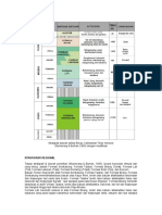 Stratigrafi Daerah Sekitar Berau PDF