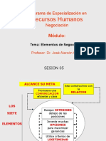 Elementos de la Negociacion