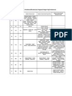 Daftar Jabatan Struktural:Eselonisasi Pegawai Negeri Sipil Indonesia