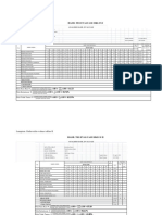 Analisis Hasil Evaluasi