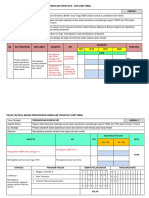 Pelan Strategik Unit Kimia 2019