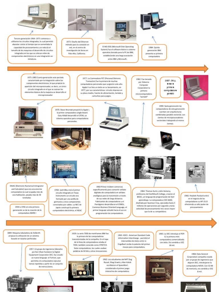 Linea Del Tiempo De Las Computadoras