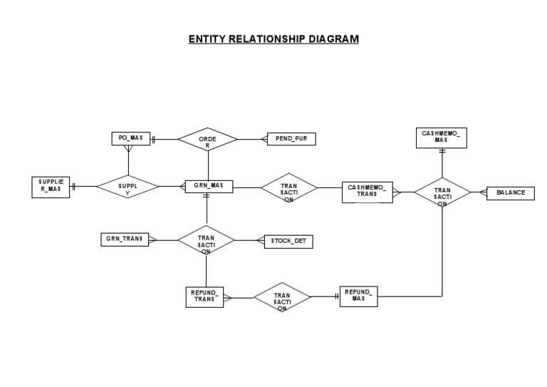 Entity Relationship Diagram | PDF