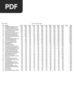 2010 Early Voting Day 11 Ranking