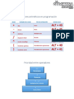 Operadores Aritméticos en Programación PDF