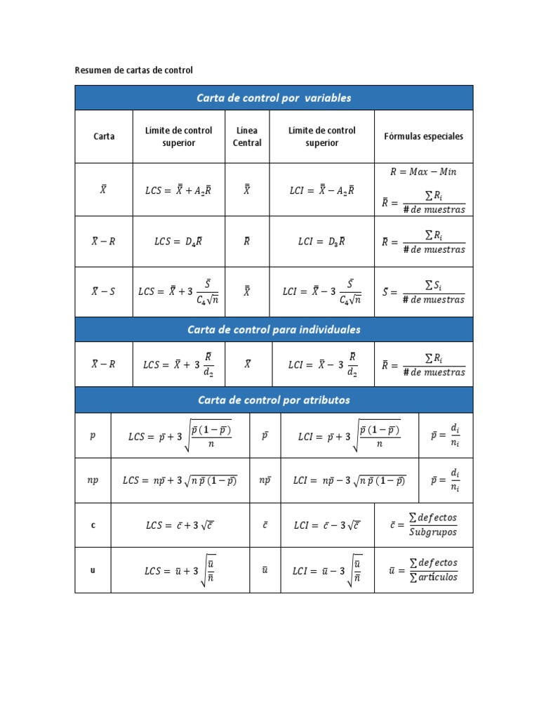 Resumen Cartas de Control | PDF