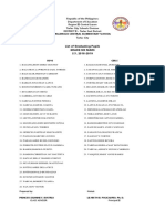 List of Graduating Pupils Grade Six Mars S.Y. 2018-2019: Maliwalo Central Elementary School