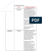 Cuadro sinóptico de las principales teorías de la psicología social