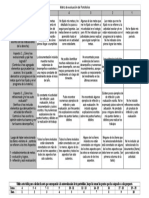 Matriz de Evaluación Del Portafolios