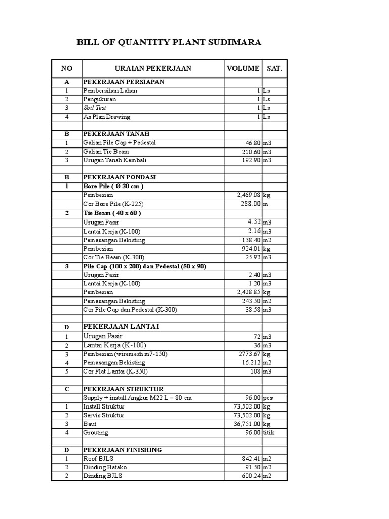 Wiremesh and Bondek Specifications | PDF | Science & Mathematics