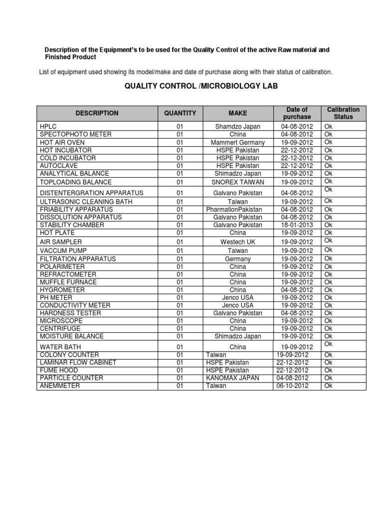 Equipment List QC PDF Equipment Laboratories
