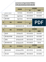 Daftar Nama & No. Rekening