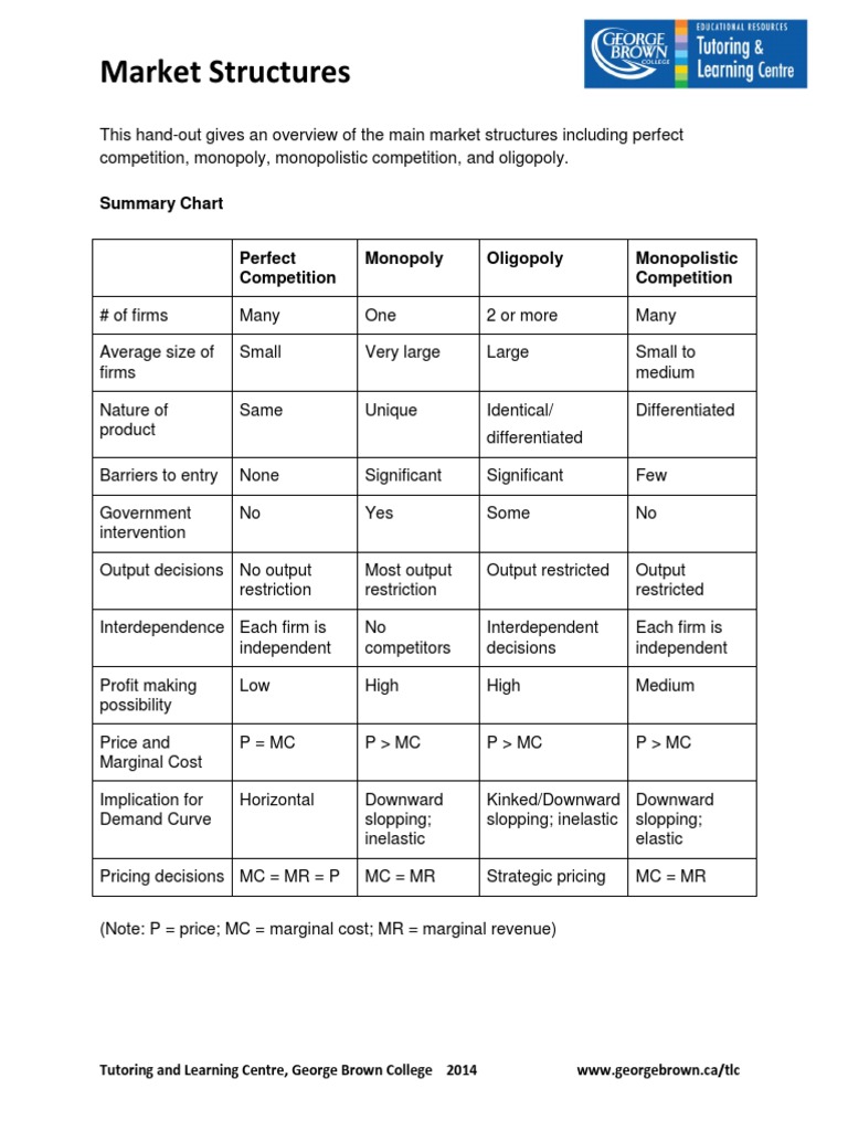 Market Structures PDF | Download Free PDF | Monopoly | Oligopoly
