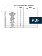 Daftar Inventaris Alat Kesehatan Ruang Rawat Inaf Kebidanan