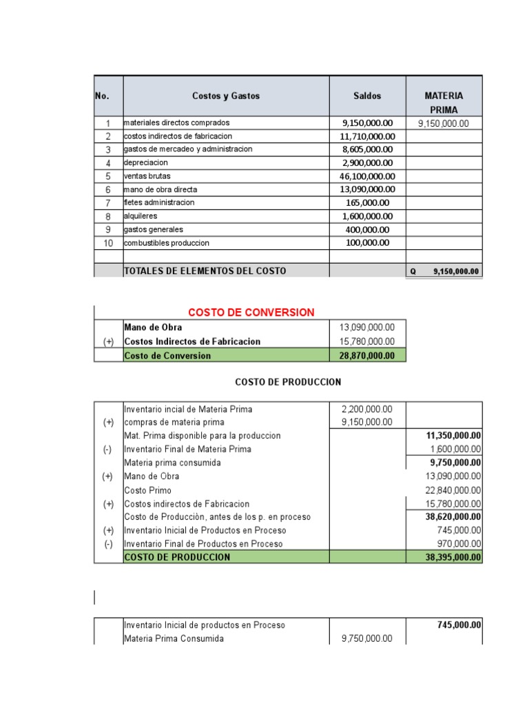 Análisis de Costos y Gastos Empresariales | PDF | Costo | Inventario