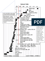 Galvanic_Table.pdf