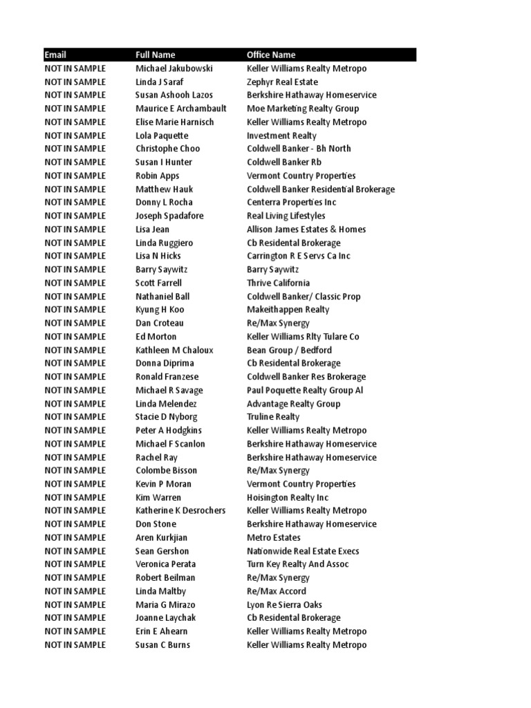 California Realtor Email List | PDF | Southern California | Orange County