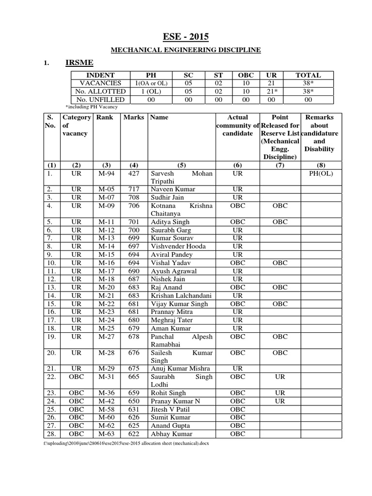 ESE 2015 Mechanical Engineering Allocation | PDF | Government Of India